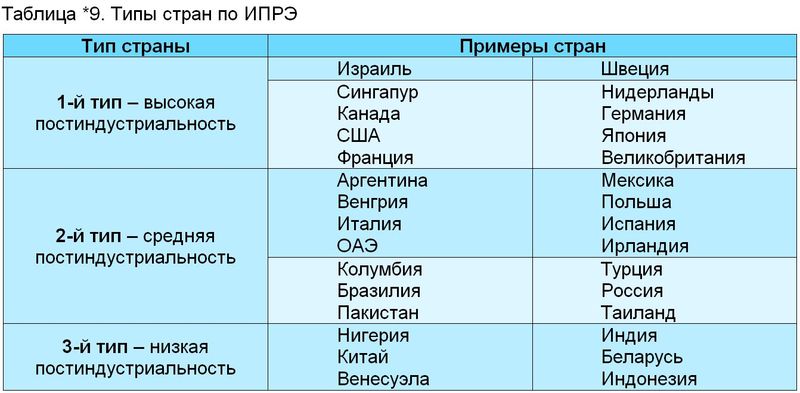 Мироненко Н С Введение в географию мирового хозяйства Международное